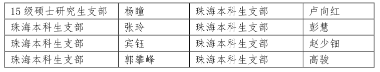 通知